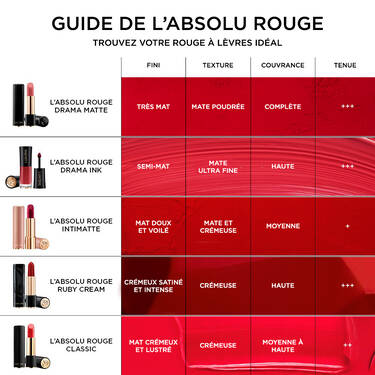 L'Absolu Rouge Drama Ink