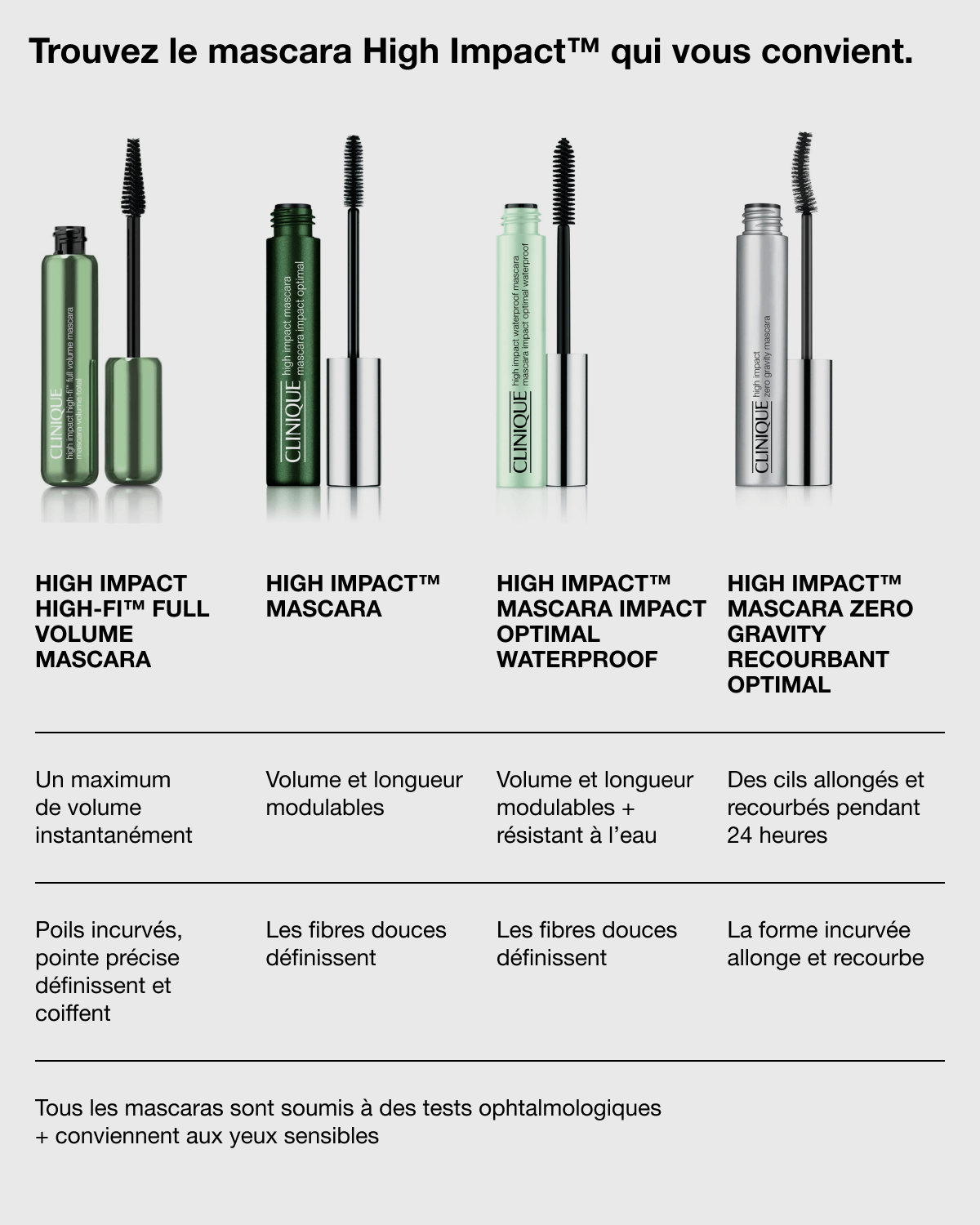 High Impact High-Fi Mascara Volume Total